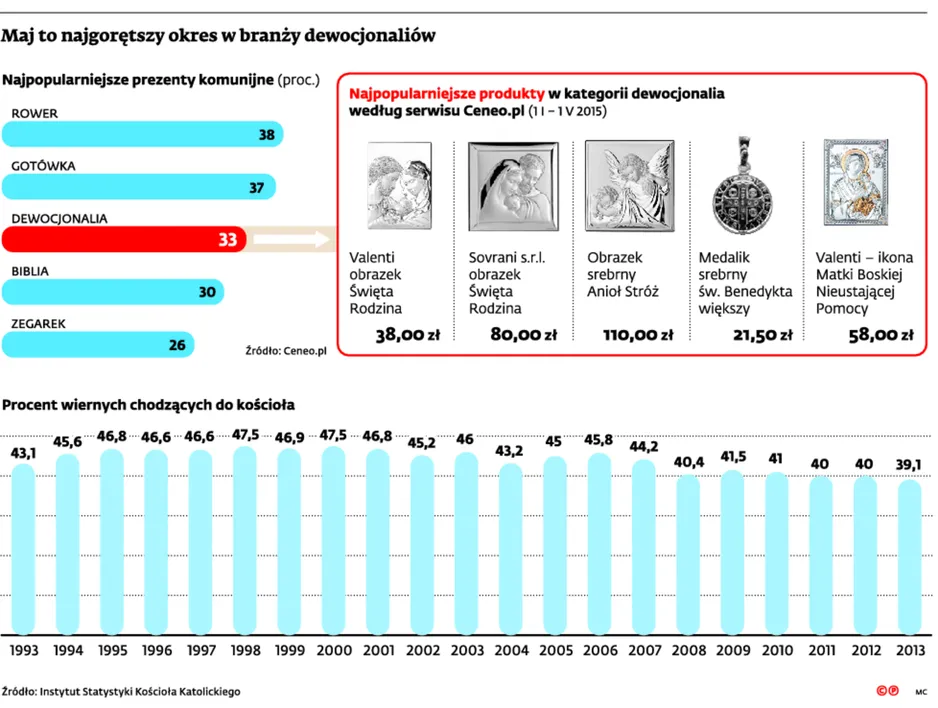 2169098-maj-to-najgoretszy-okres-w-branzy.jpg