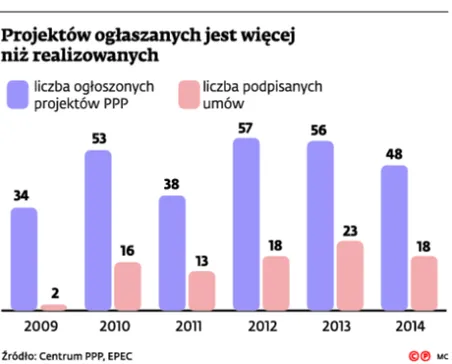 2169212-projektow-oglaszanych-jest-wiecej.jpg