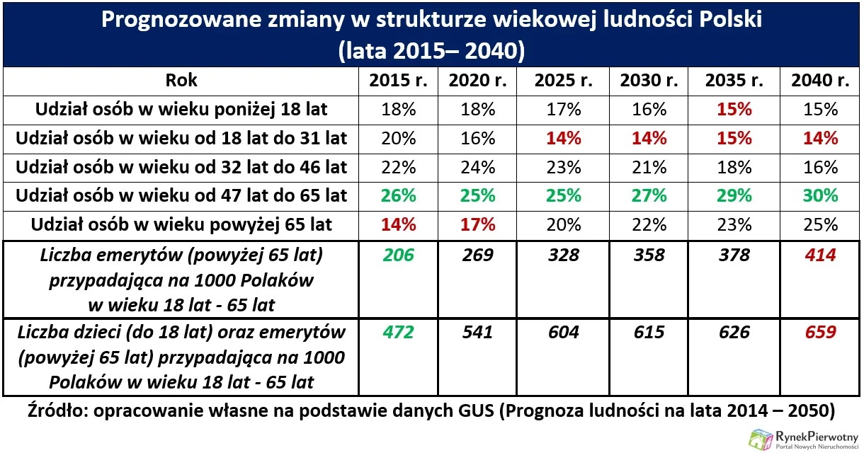 2173545-deweloperzy-buduja-juz-25-lat-tab.png