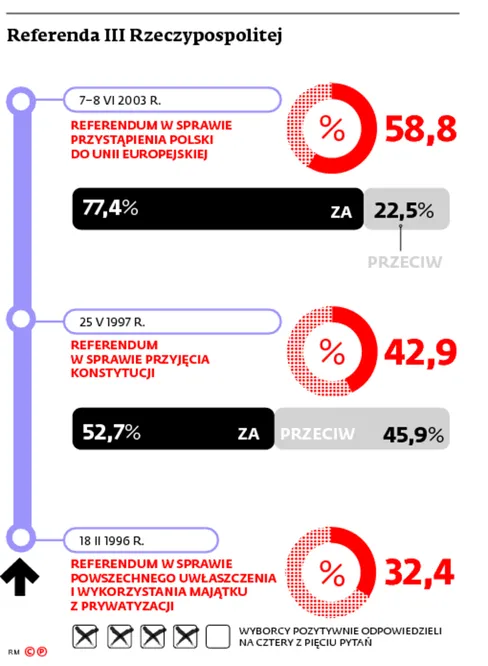 2175304-referenda-iii-rzeczypospolitej.jpg