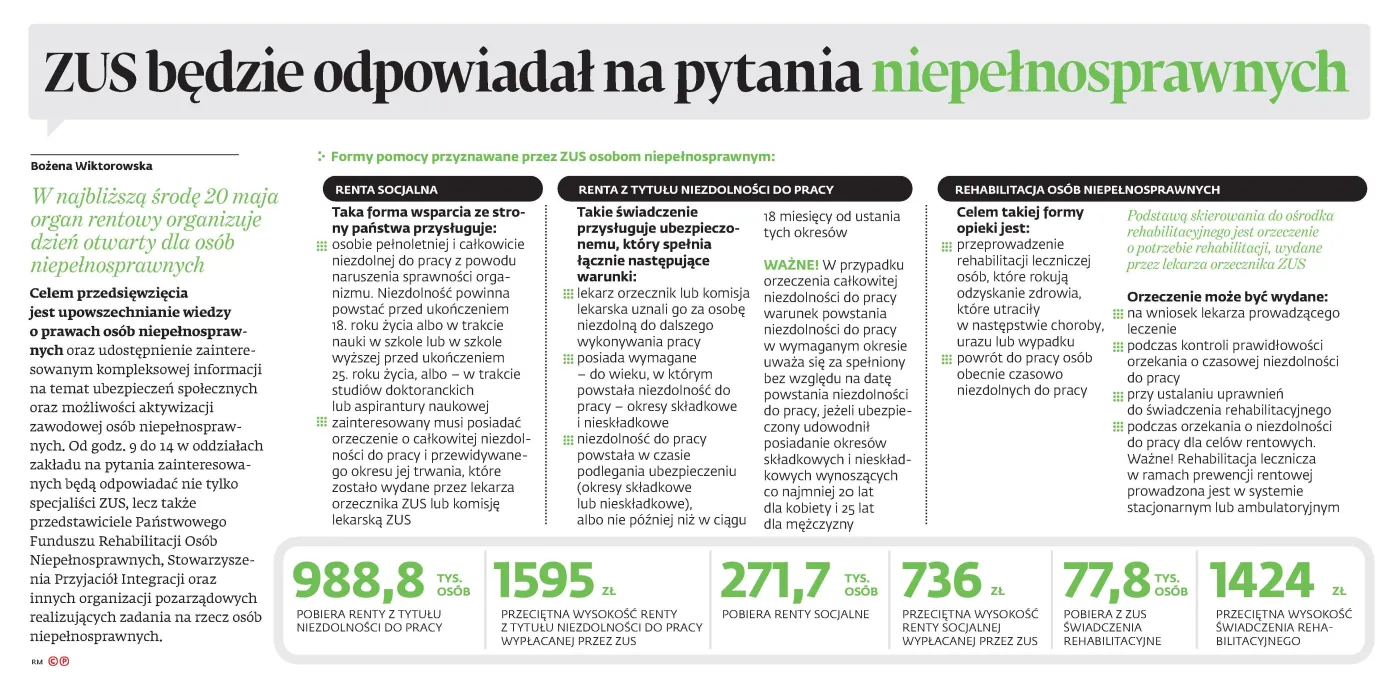 ZUS będzie odpowiadał na pytania niepełnosprawnych