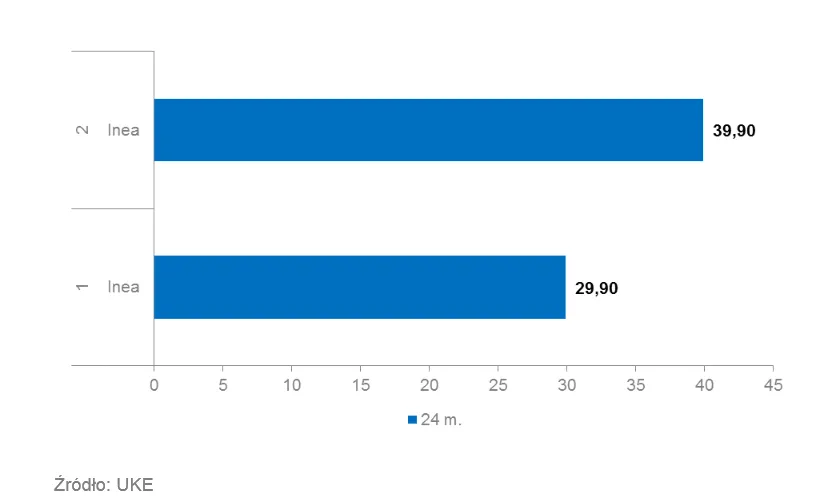 2181895-internet-stacjonarny-do-2-mbps.png