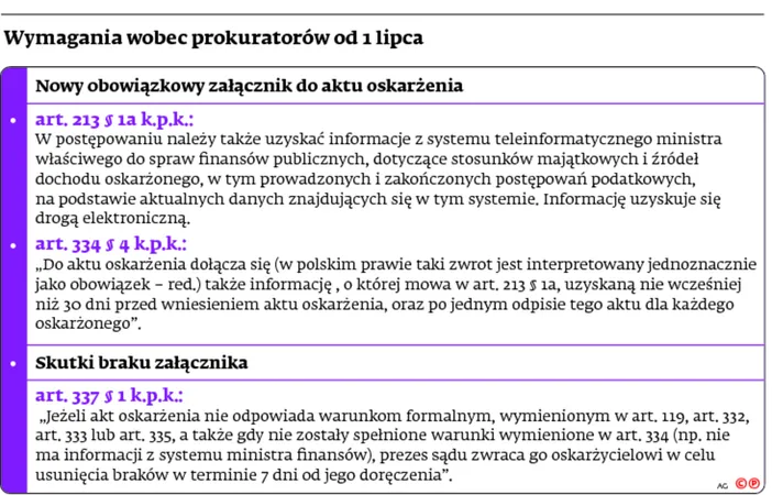 2187873-wymagania-wobec-prokuratorow-od.jpg