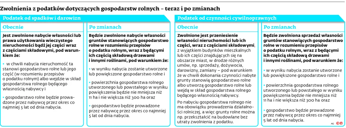 2190013-zwolnienia-z-podatkow-dotyczacych.jpg