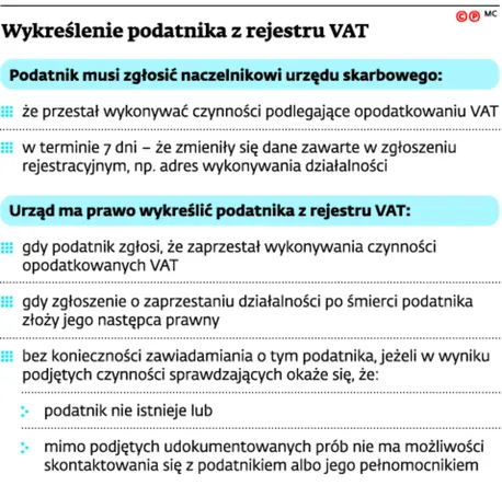 2190352-wykreslenie-podatnika-z-rejestru.jpg