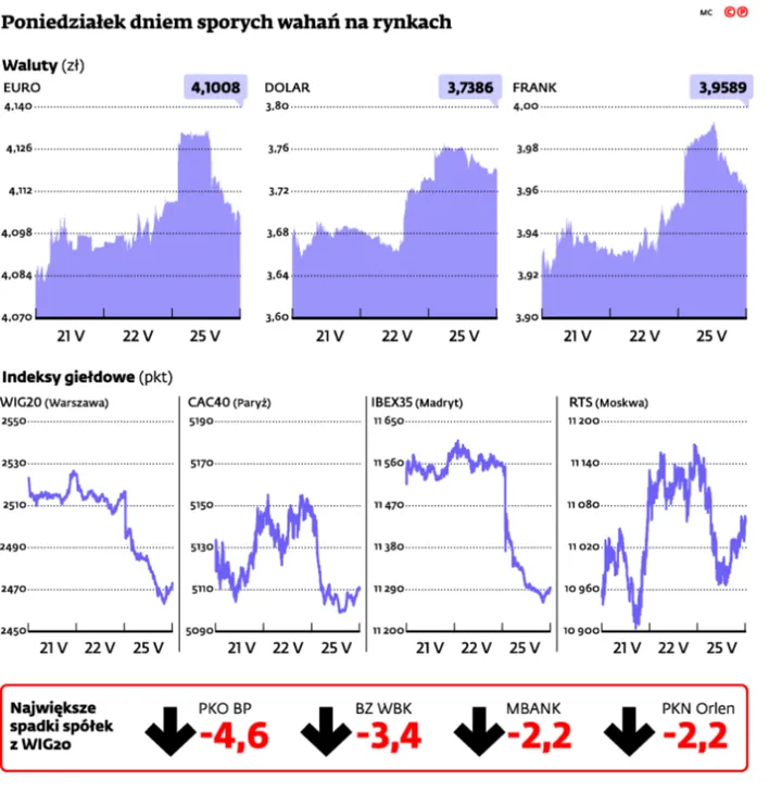 2191917-poniedzialek-dniem-sporych-wahan.jpg