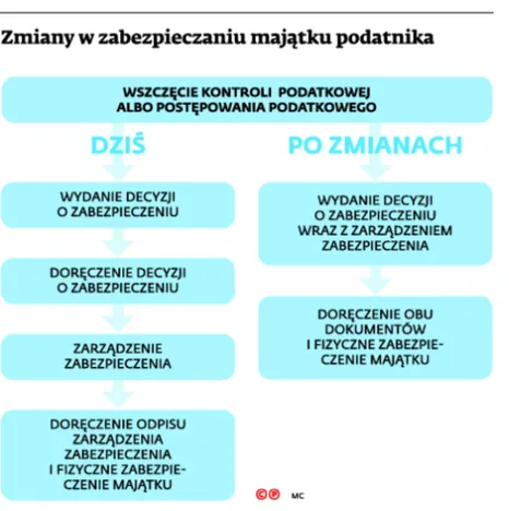 2192056-zmiany-w-zabezpieczeniu-majatku.jpg