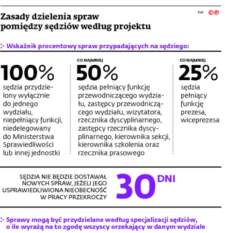 2198359-zasady-dzielenia-spraw-pomiedzy.jpg