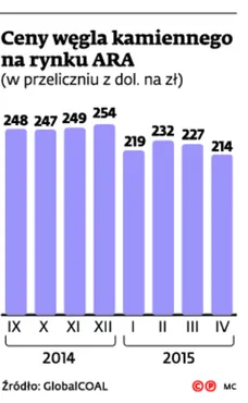 2200812-ceny-wegla-kamiennego-na-rynku.jpg
