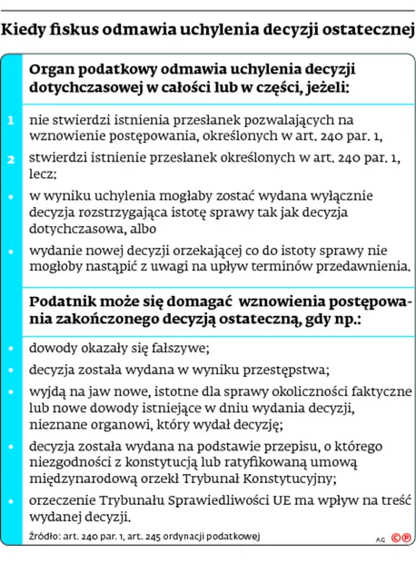 2201570-kiedy-fiskus-odmawia-uchylenia.jpg