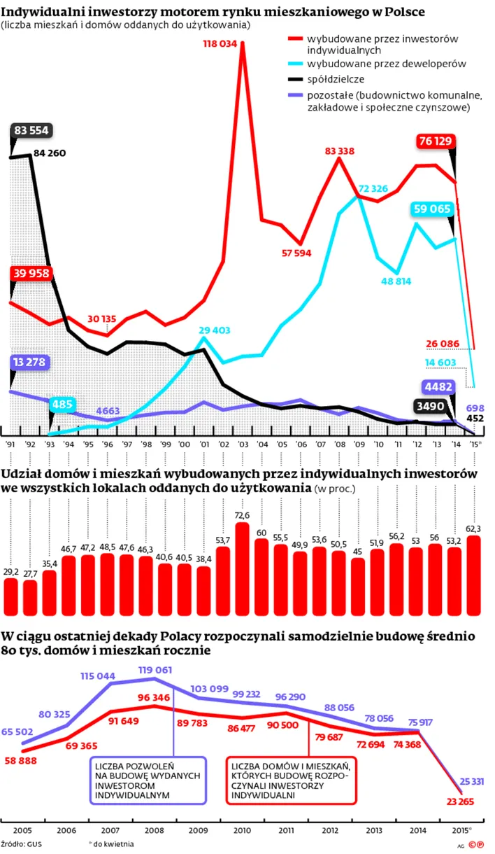 2205481-indywidualni-inwestorzy-motorem.jpg