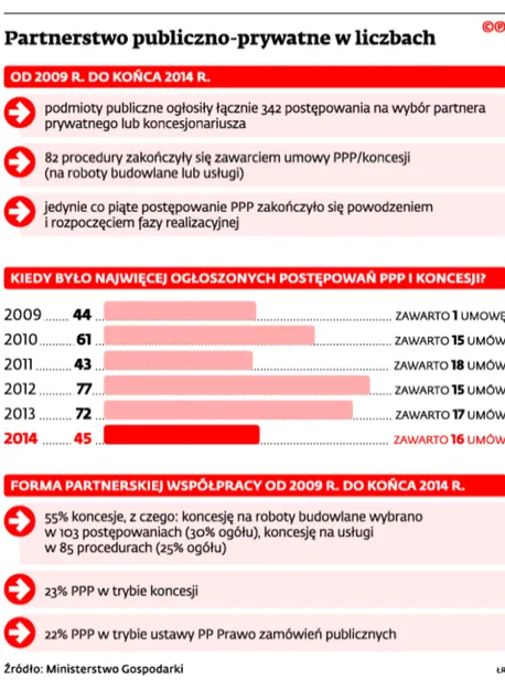 2205685-partnerstwo-publiczno-prywatne.jpg