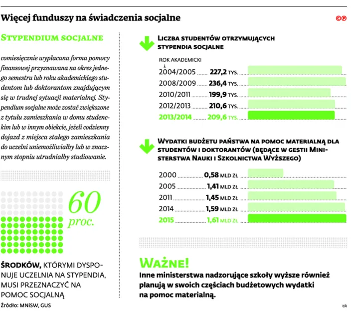 2209707-wiecej-funduszy-na-swiadczenia.jpg