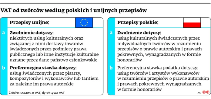 2211189-vat-od-tworcow-wedlug-polskich.jpg