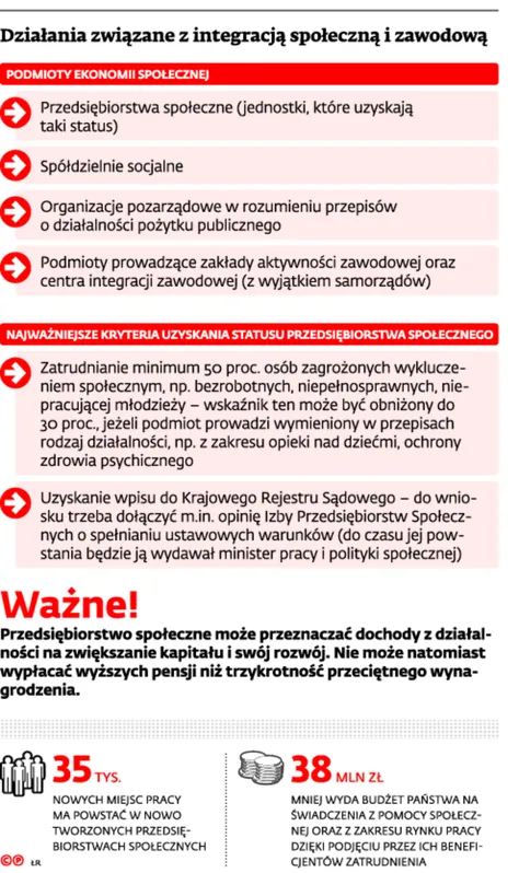 2215175-dzialania-zwiazane-z-integracja.jpg