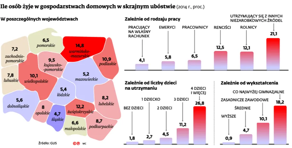 2216131-ile-osob-zyje-w-gospodarstwach.jpg