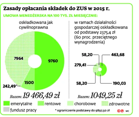 2217807-zasady-oplacania-skladek-do-zus.jpg