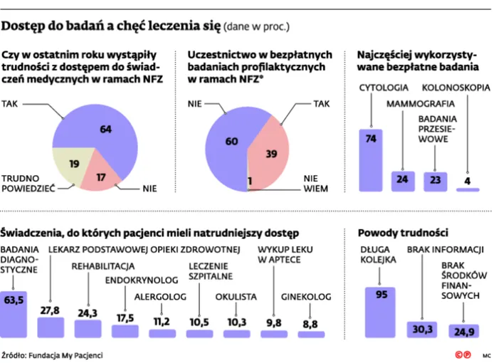 2218249-dostep-do-badan-a-chec-leczenia.jpg