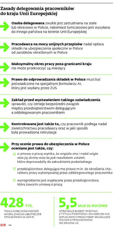 2222647-zasady-delegowania-pracownikow.jpg