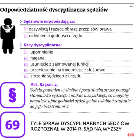 2224360-odpowiedzialnosc-dyscyplinarna.jpg