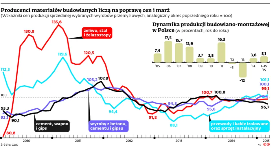2225127-producenci-materialow-budowlanych.jpg