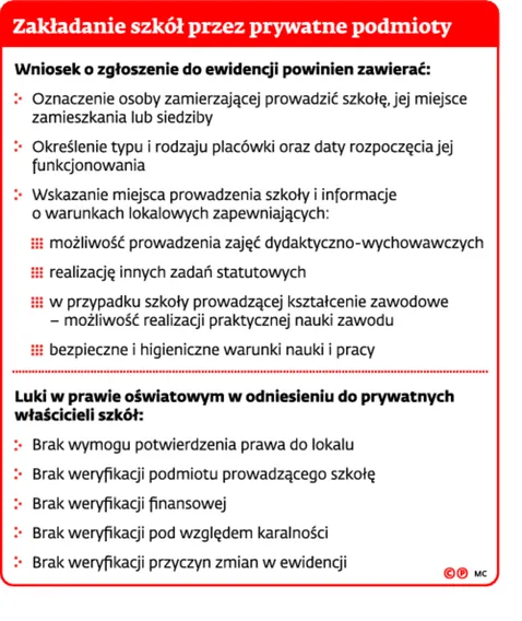 2225370-zakladanie-szkol-przez-prywatne.jpg