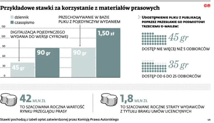 2227998-przykladowe-stawki-za-korzystanie.jpg
