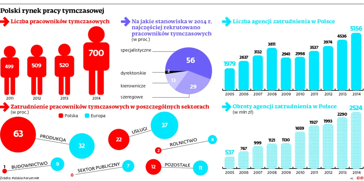2231663-polski-rynek-pracy-tymczasowej.jpg