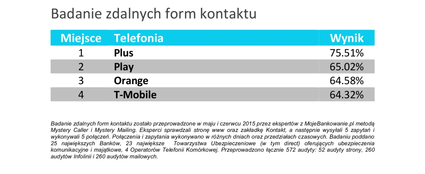 2238758-badanie-zdalnych-form-kontaktu.png