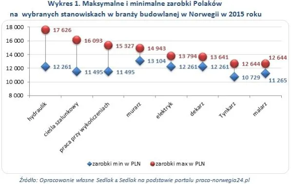 2236768-maksymalne-i-minimalne-zarobki.jpg