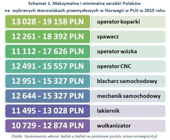2236781-maksymalne-i-minimalne-zarobki.jpg