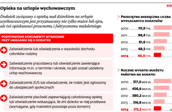 2240058-opieka-na-urlopie-wychowawczym.jpg