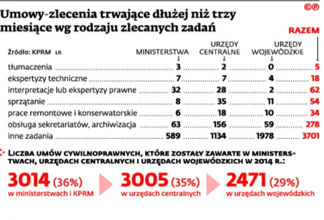 2242749-umowy-zlecenia-trwajace-dluzej.jpg