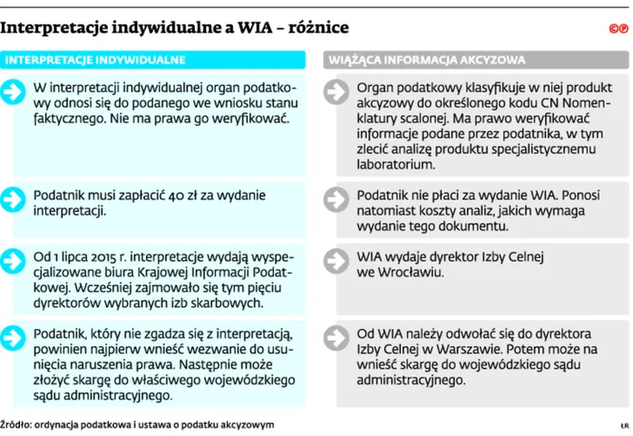 2242569-interpretacje-indywidualne-a-wia.jpg