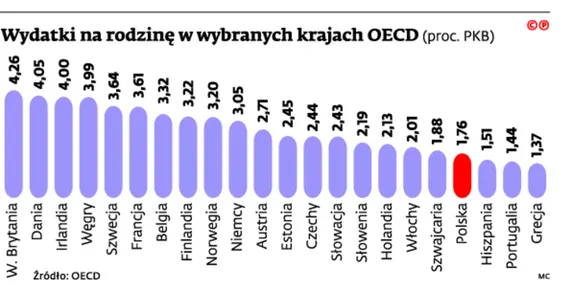 2243643-wydatki-na-rodzine-w-wybranych.jpg