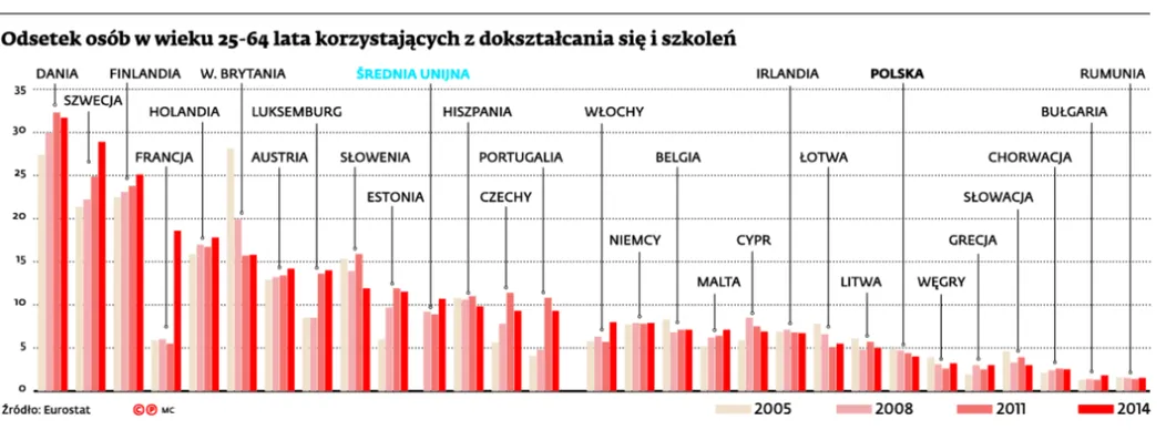 2243835-odsetek-osob-w-wieku-25-64-lata.jpg