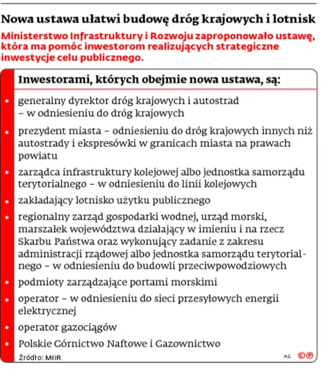 2243946-nowa-ustawa-ulatwi-budowe-drog.jpg