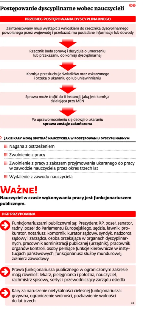 2246610-postepowanie-dyscyplinarne-wobec.jpg