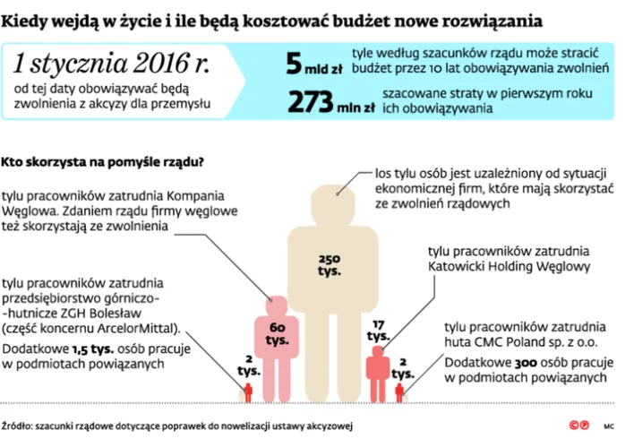 2246696-kiedy-wejda-w-zycie-i-ile-beda.jpg