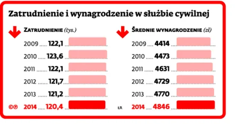 2252091-zatrudnienie-i-wynagrodzenie-w.jpg