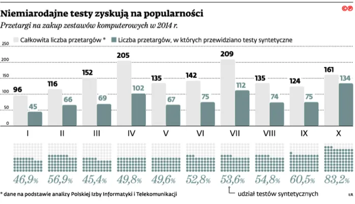 2251981-niemiarodajne-testy-zyskuja-na.jpg