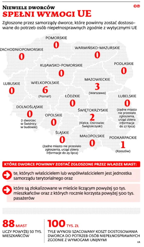 2257273-niewiele-dworcow-spelni-wymogi.jpg