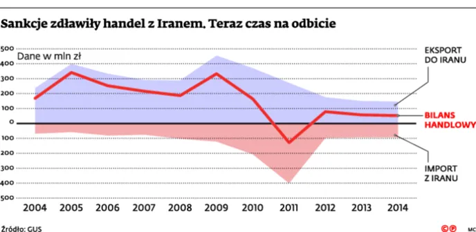 2257340-sankcje-zdlawily-handel-z-iranem.jpg