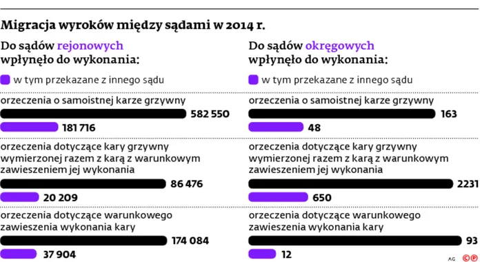 2260891-migracja-wyrokow-miedzy-sadami.jpg