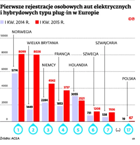 2263230-pierwsze-rejestracje-osobowych.jpg