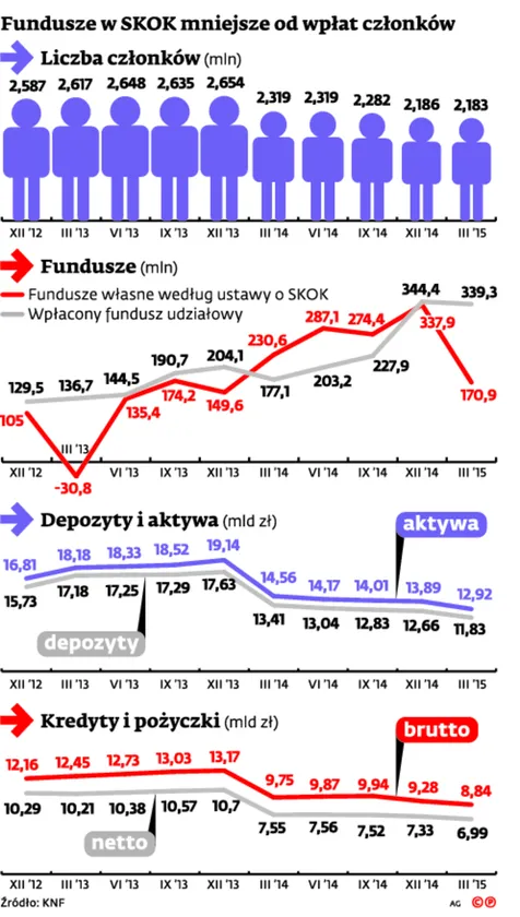 2263407-fundusze-w-skok-mniejsze-od-wplat.jpg