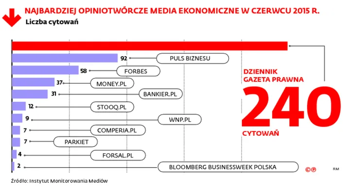 2263481-najbardziej-opiniotworcze-media.jpg