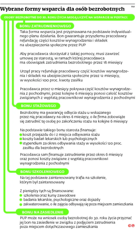 2264595-wybrane-formy-wsparcia-dla-osob.jpg