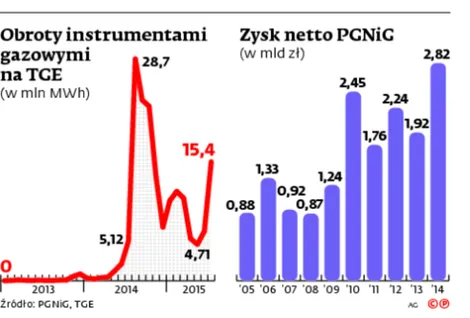 2266935-obroty-instrumentami-gazowymi-na.jpg