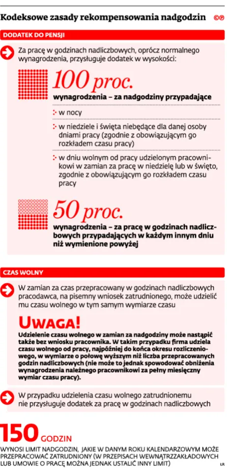 2270432-kodeksowe-zasady-rekompensowania.jpg